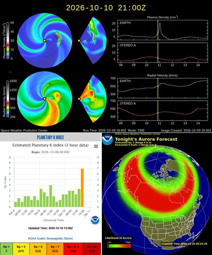 1. Graphic and graph of geo-mag intensity over time
2. Kp level bar graph
3. Map and intensity of aurora tonight