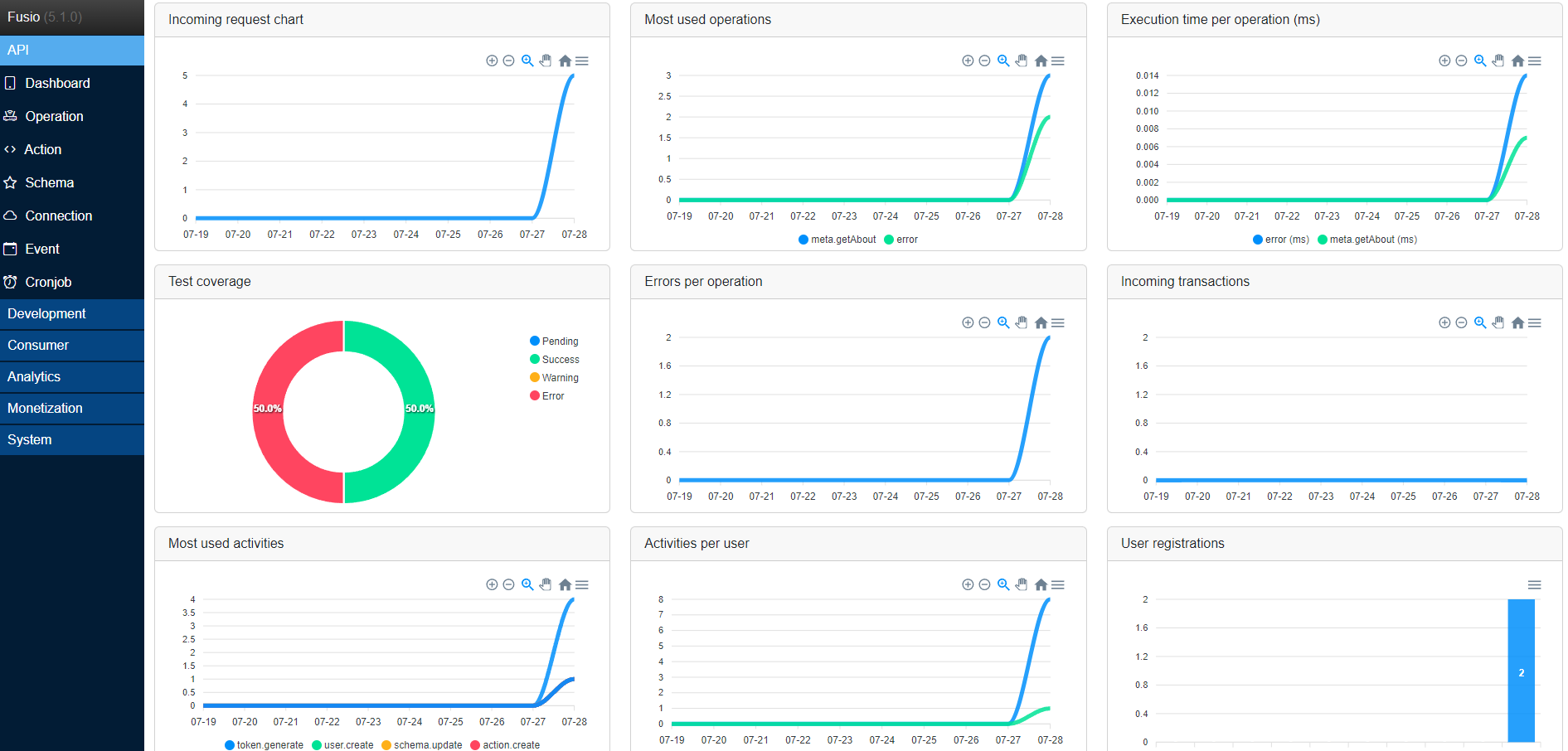 Chriskapp chriskapp phpc social php community on mastodon