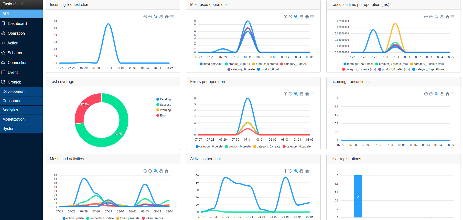 Chriskapp chriskapp phpc social php community on mastodon