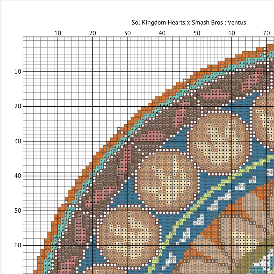 Un extrait du modèle : il s'agit d'une grille détaillant case par case quelles couleurs doivent être brodées et où.