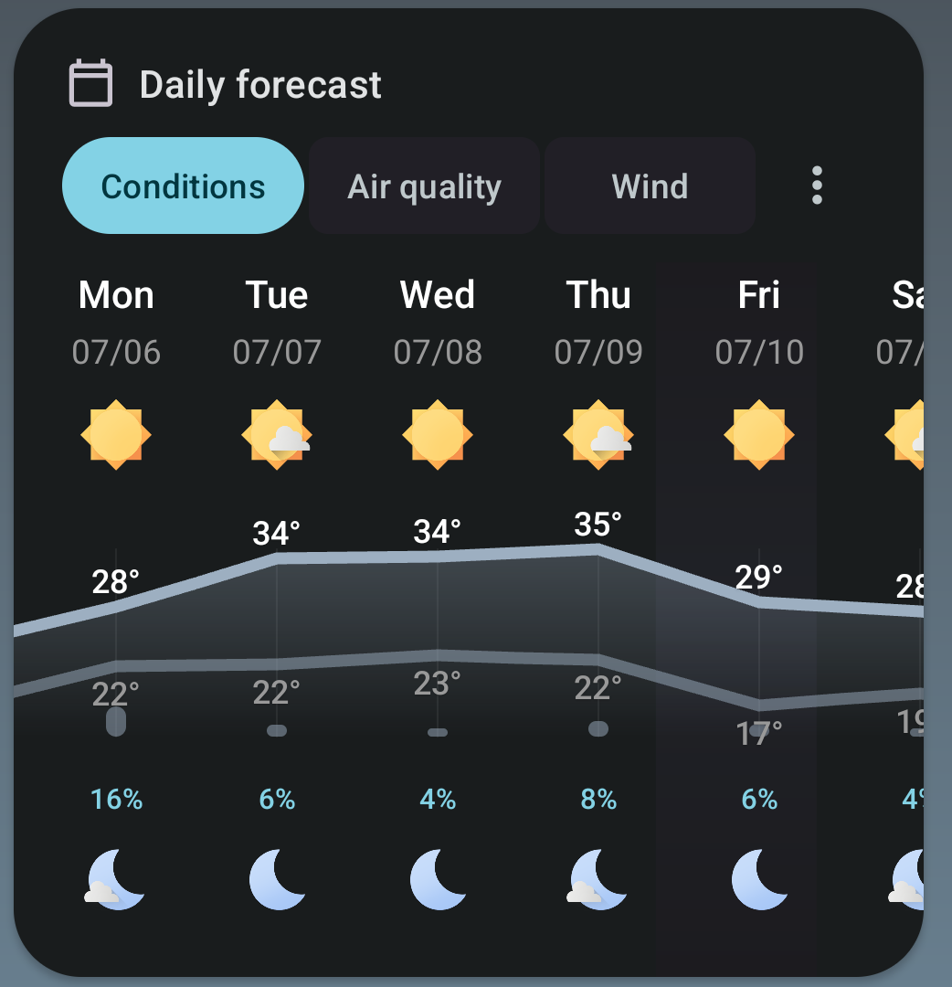 Screenshot from weather app showing forecast of 34-35 degrees Celsius on July 7 till 9