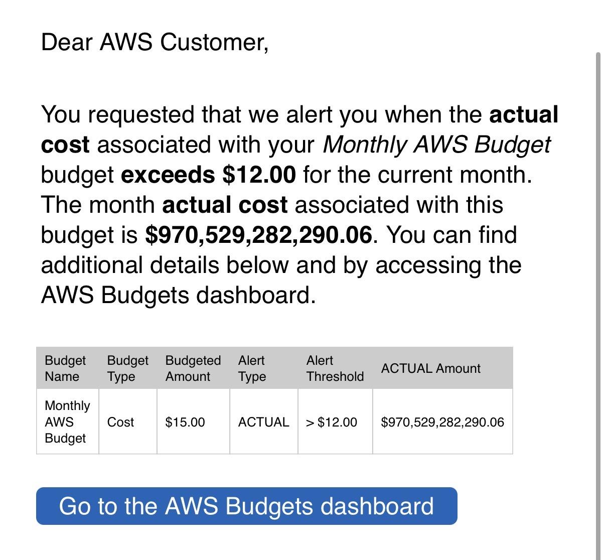 Screenshot of email from AWS station that my budget of $12 has been exceeded and that the account produced $970 billion in costs.