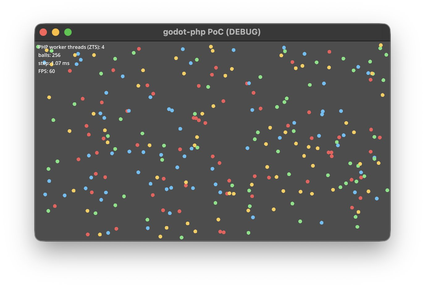 Godot engine with PHP